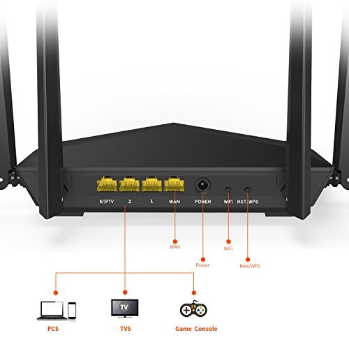 RUTER AC6 AC1200 DUAL BAND TENDA - Slika 2