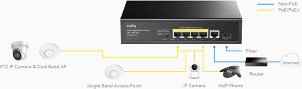 POE GS1005TS1 5 PORT 10/100/1000M 4POE+1RJ45 SWITCH CUDY