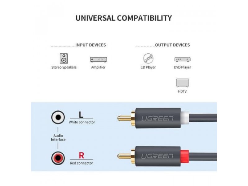 KABL 2RCA-2RCA 3m AV104 UGREEN