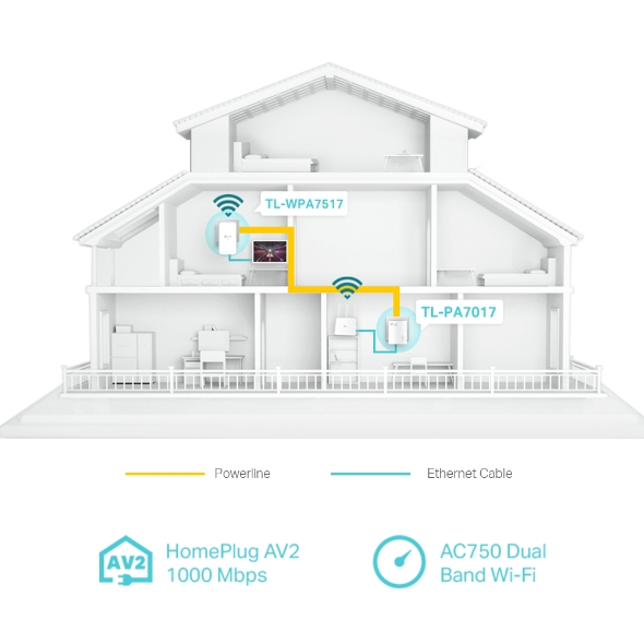 POWERLINE ADAPTER KIT TL-WPA7515 WIFI AV1000 AC750 TP-LINK