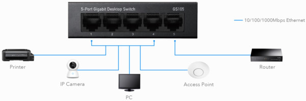 SWITCH 5-PORT GS105 GIGABIT CUDY - Slika 4