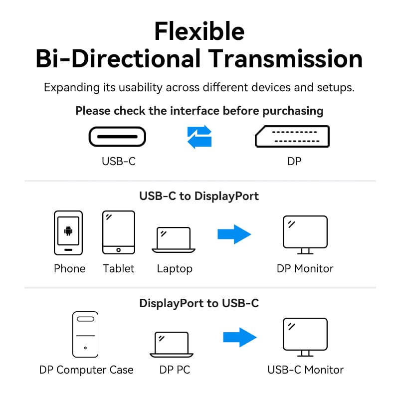KABL DISPLAYPORT-TYPE-C TC-K860 KETTZ